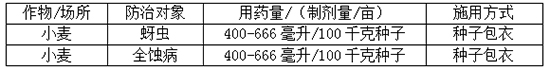 22%苯醚·咯·噻虫小麦种剂-护拉?_农业.jpg